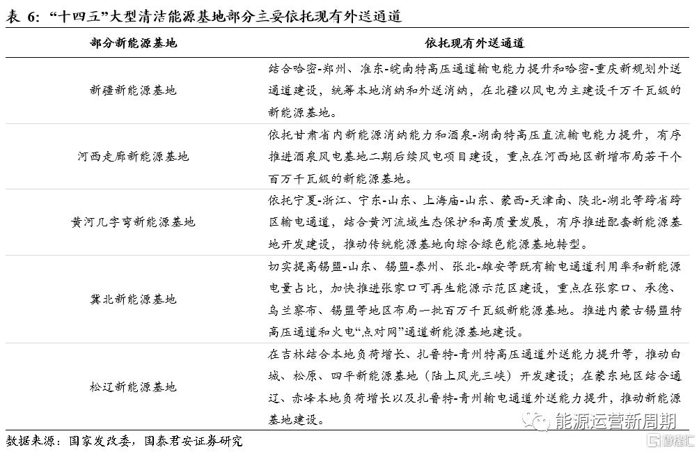 3.3 火电被忽视的价值：火电现有输电通道