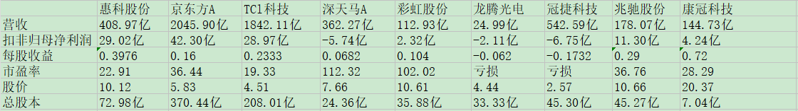 惠科股份同业比较.jpg
