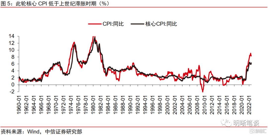 “沃尔克时刻”的启示-格隆汇