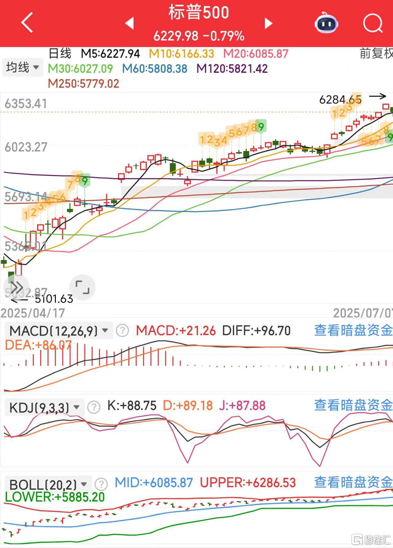 微信图片_20250708121122标普.jpg