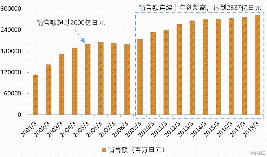 日本扭转人口老龄化_日本人口老龄化(3)