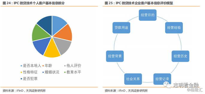 人均贷款余额_微信余额图片(2)