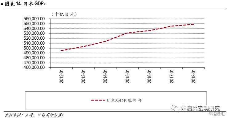 日本人口负增长吗_日本人口负增长(3)