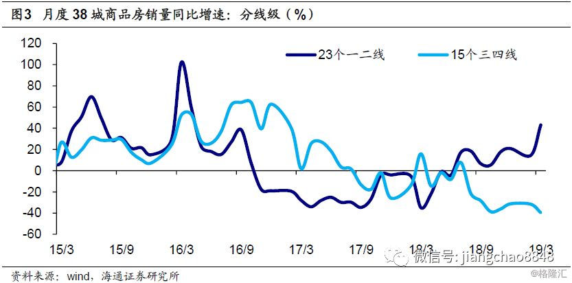 GDP靠股市