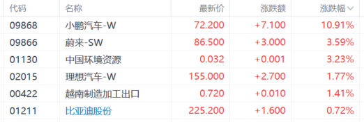 港股收评：恒科指涨1.69%，大金融高开低走，中国恒大复牌跌近80%！插图16