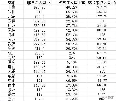 统计年鉴 暂住人口_17年城市建设统计年鉴》,按城区人口+城区暂住人口合计,目(3)