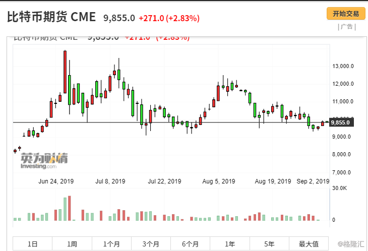 比特币今日价格英为财情 wm