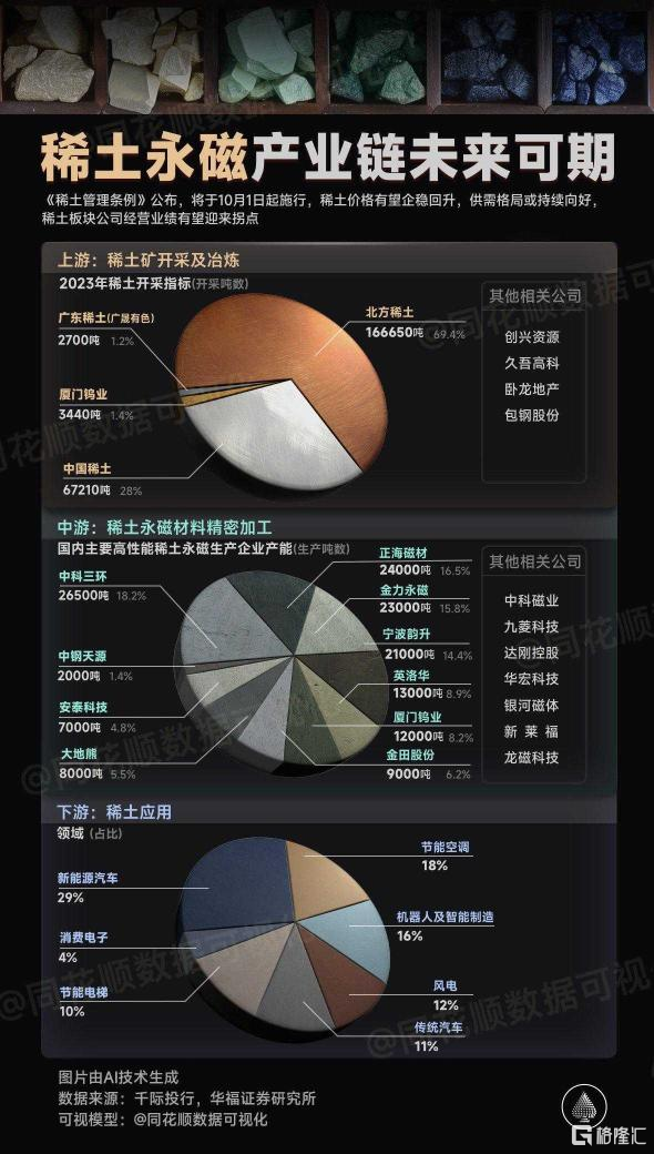 稀土价格有望企稳回升，产业链未来可期.png