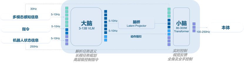 副本银河通用获国家大基金系领投25亿元融资1117.png