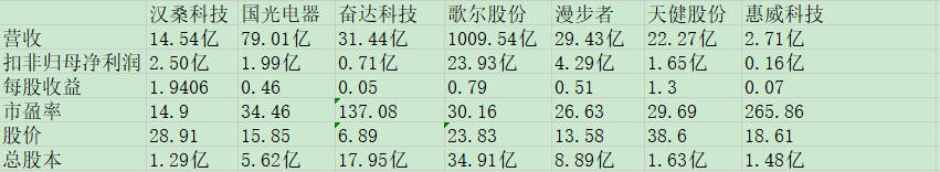 汉桑科技同业比较.jpg