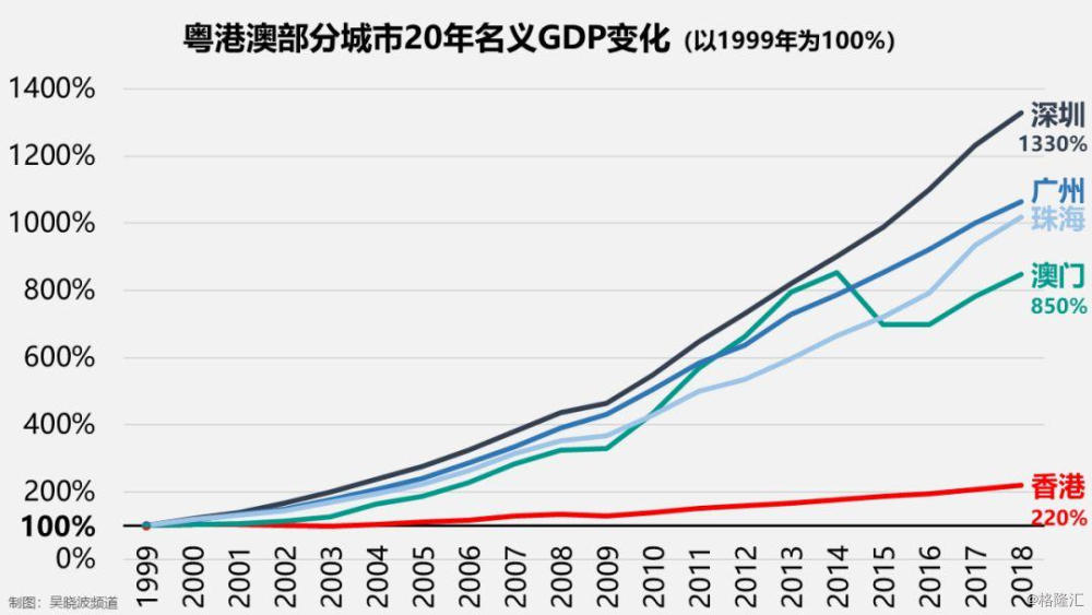 回归20年澳门赌赢了什么