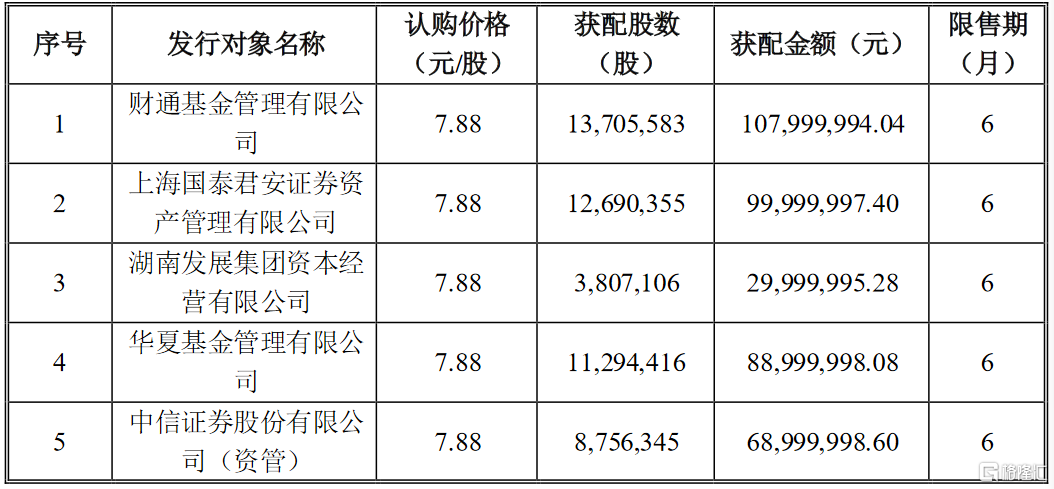 东方国信(300166.