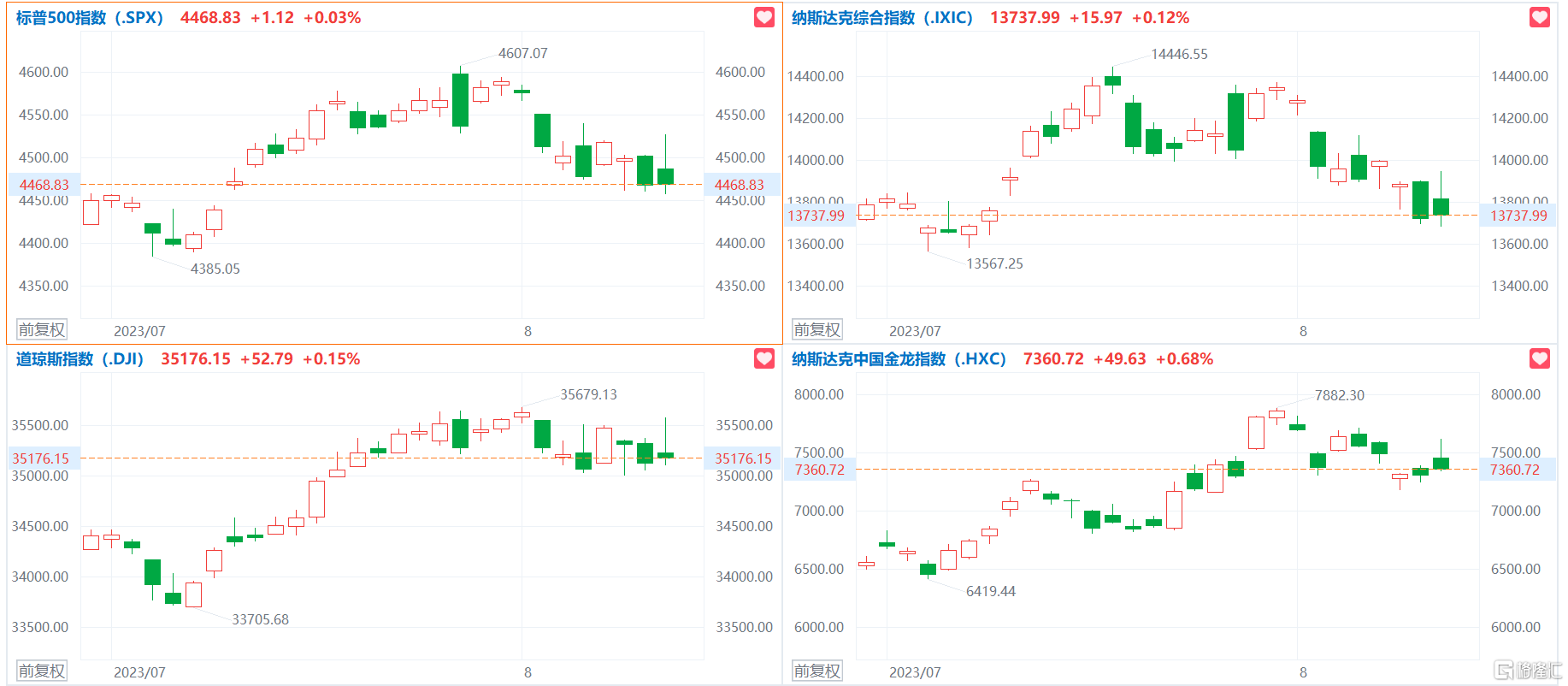 音頻丨格隆匯8.11盤前要點—港A美股你需要關注的大事都在這港美股資訊| 華盛通