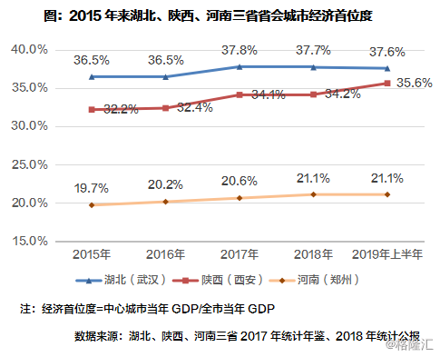 西安常住人口_涨涨涨 西安连涨47个月,还能买吗(3)