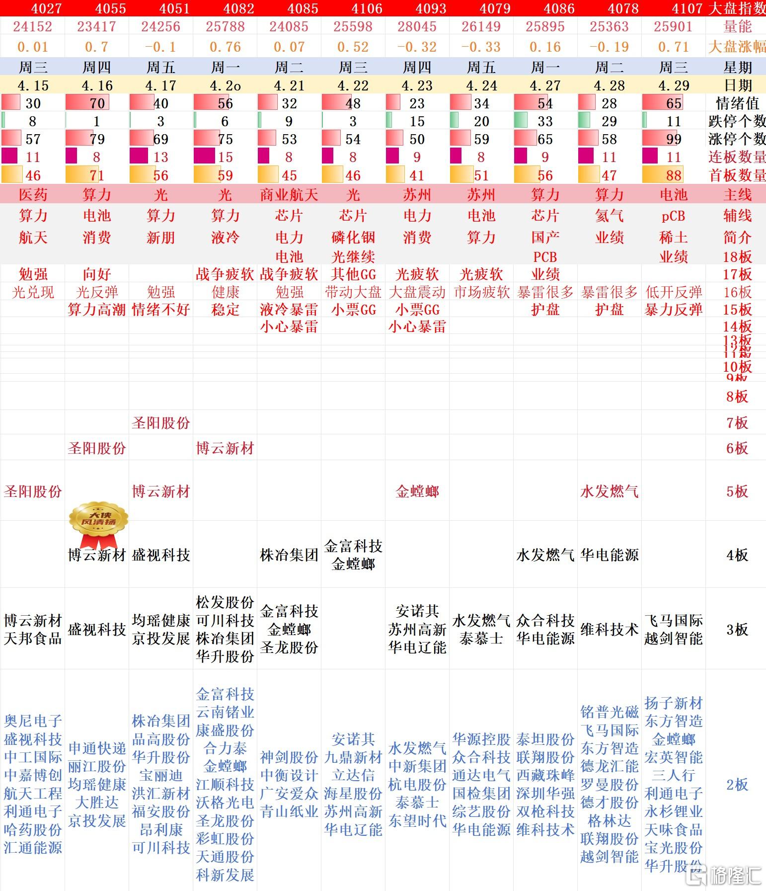 搜狗高速浏览器截图20260429212619.jpg