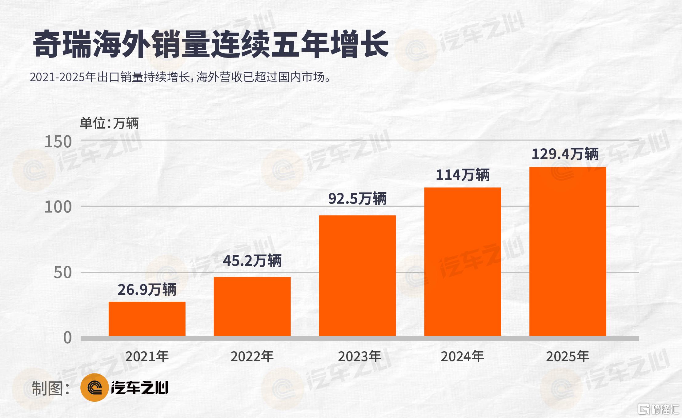 汽车之心 表格图片-47.png