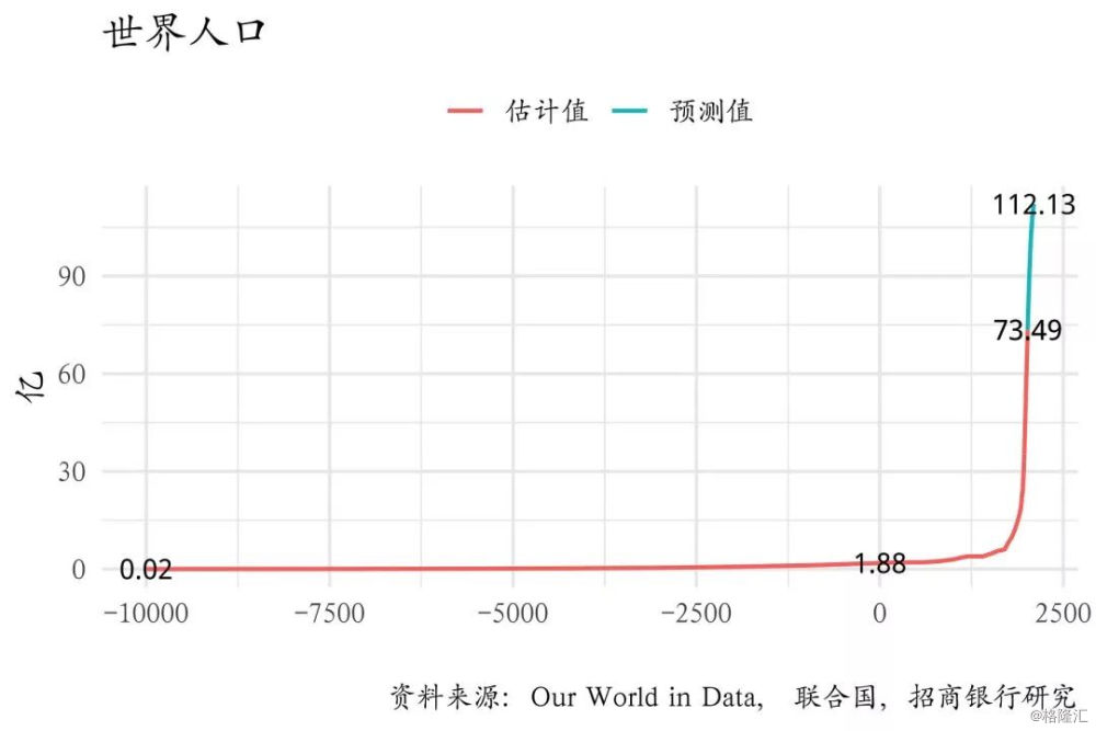 世界人口峰值_全球人口峰值将至