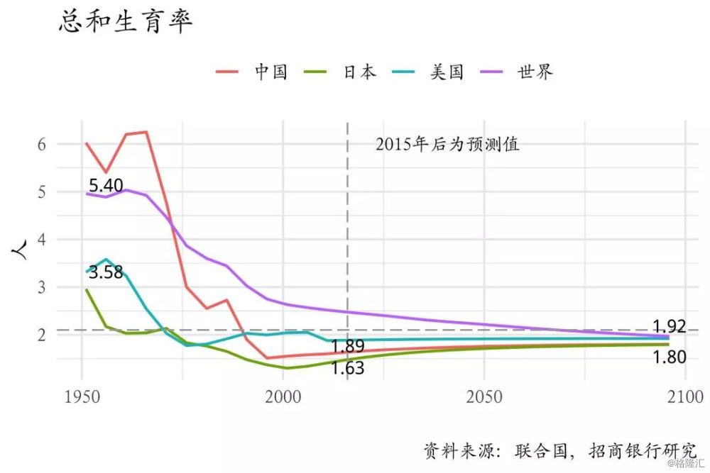 我国人口峰值_中国人口降到3亿 中国人口峰值是哪一年 中国人口100年变化(3)