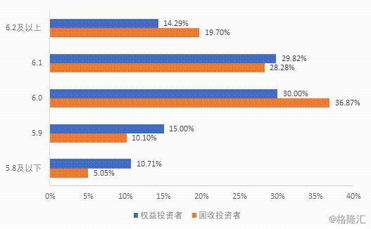 gdp问卷_调查问卷(3)