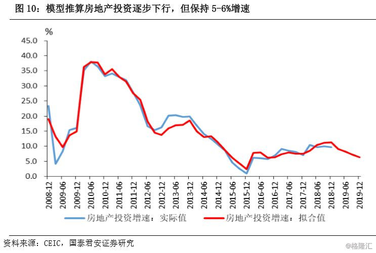 2019年世界经济分析_20190122 IMF下调全球经济增长率 黄金轻微下跌 行业分析报告 经管之...