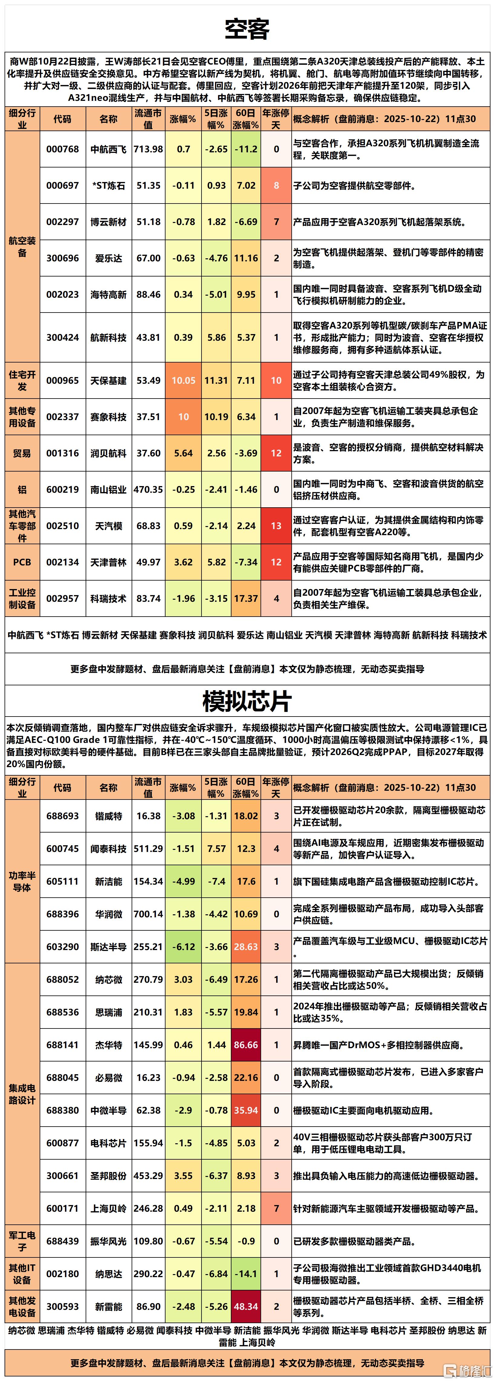 空客2025-10-22 11-59-50_Sheet1.png