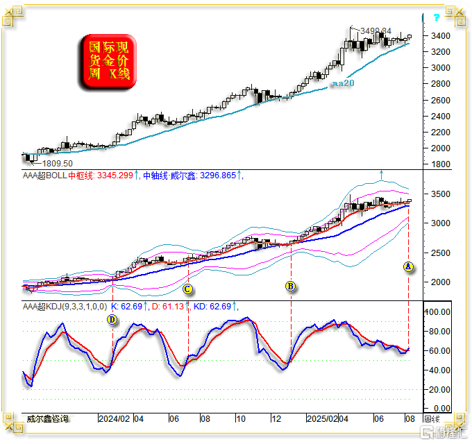 08金价周线.png