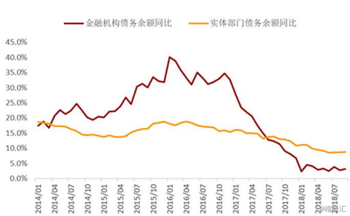 2019年9月宏观经济_中银宏观 2017年下半年宏观经济展望(2)