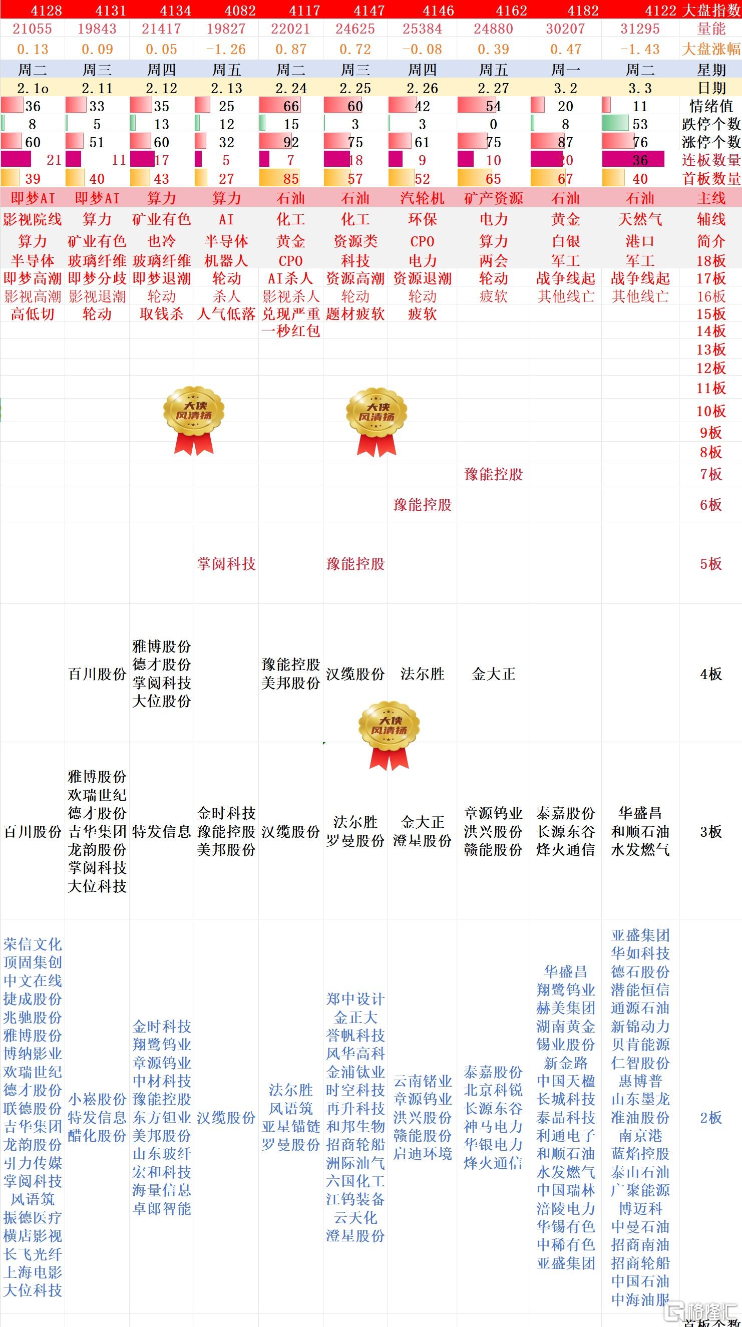 搜狗高速浏览器截图20260303220720.jpg