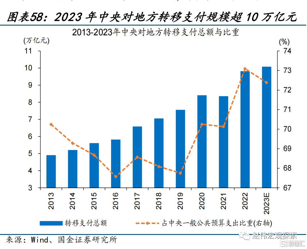 2024展望：江春入旧年，“破冰之旅”或开启58