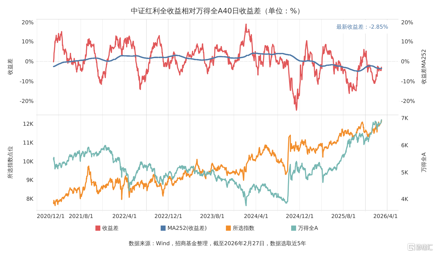 收益差走势图.png