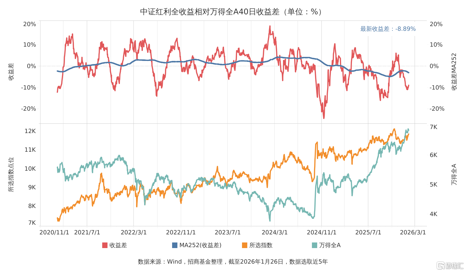 收益差走势图.png