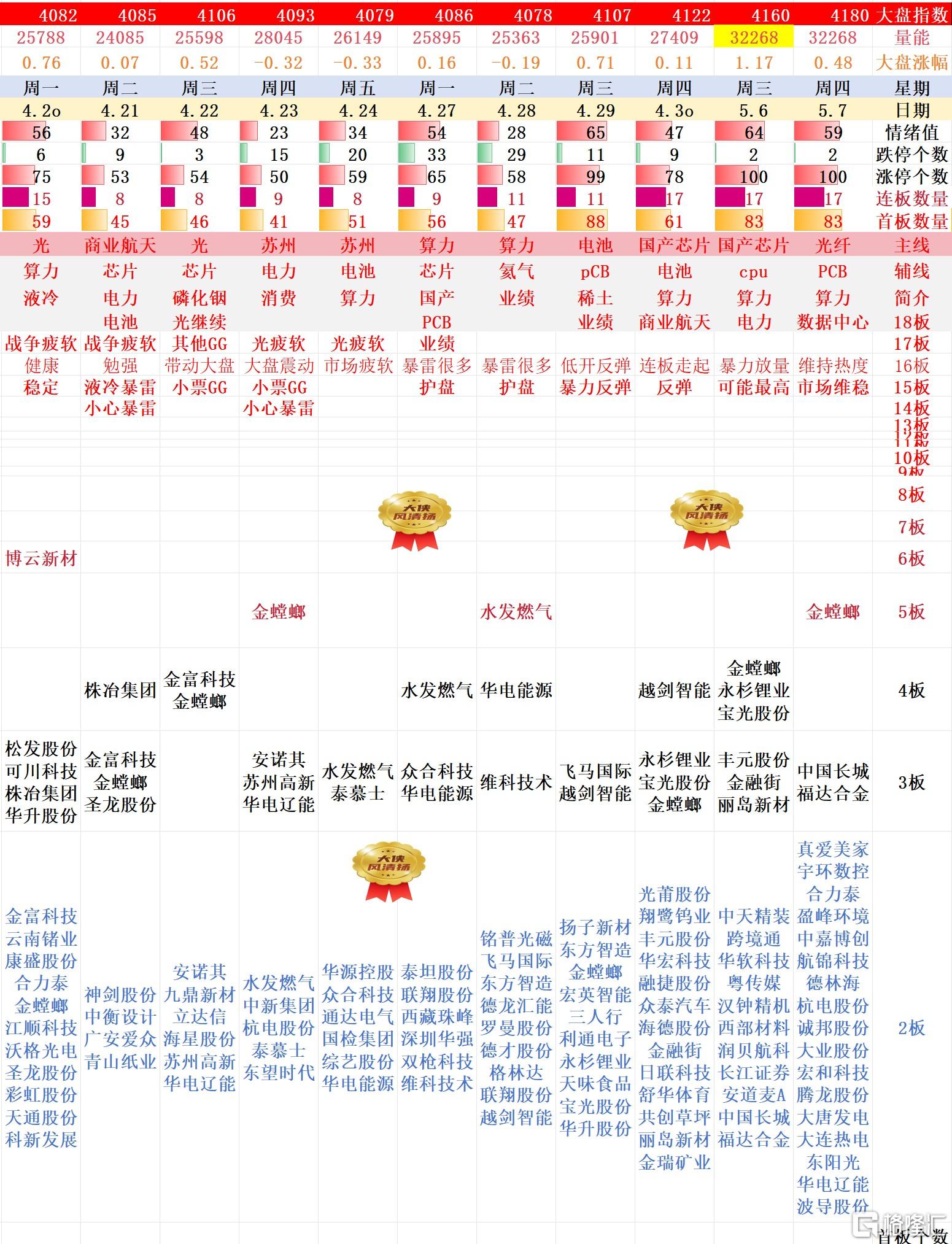 搜狗高速浏览器截图20260507225409.jpg