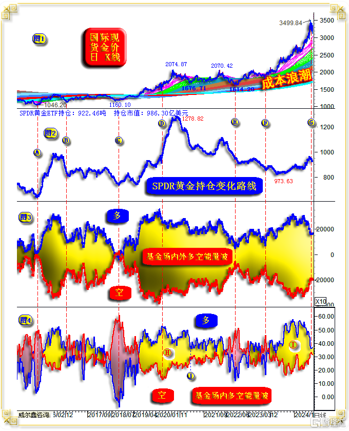 12黄金基金-5月.png