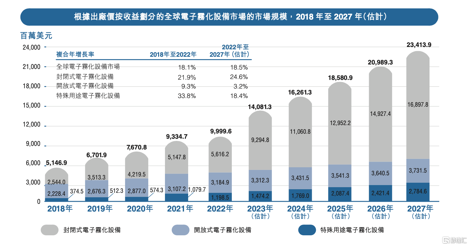 沙利文报告电子雾化市场趋势.png