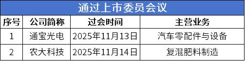 过会.png