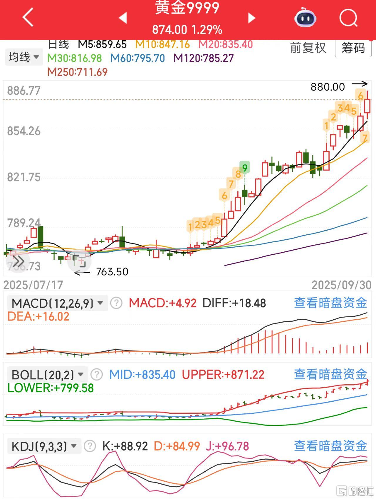 微信图片_20250930120147_563_11黄金.jpg