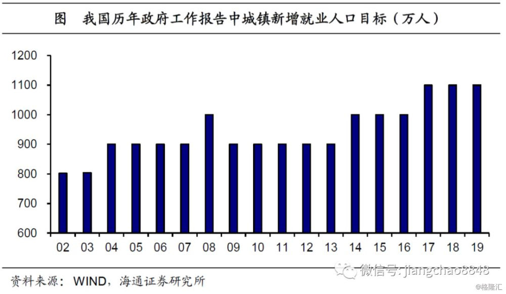 各国就业人口_美国制造业之惑(2)