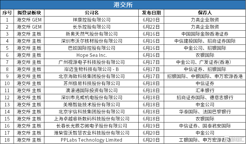 11 港交所 递表.png
