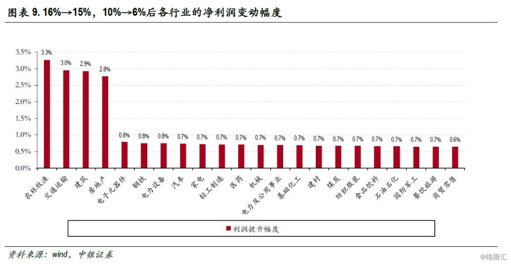 gdp业绩_冲业绩图片(2)