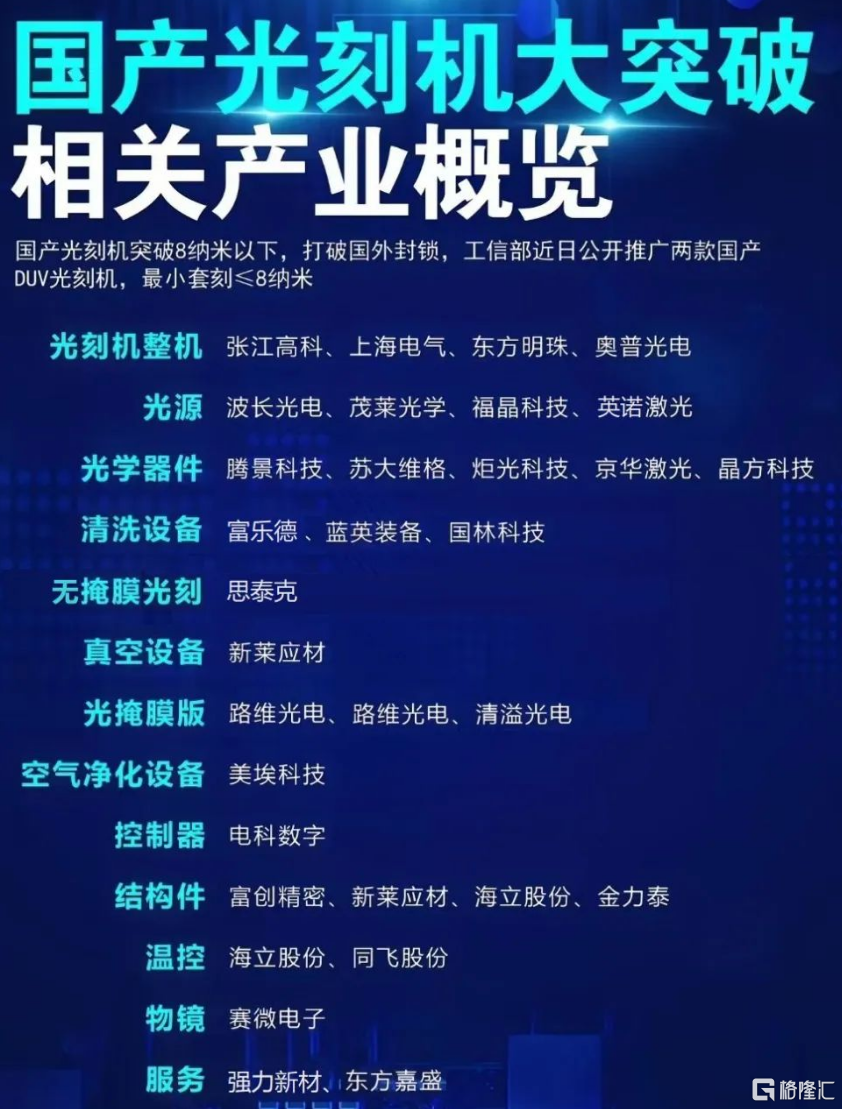 国产光刻机12.png