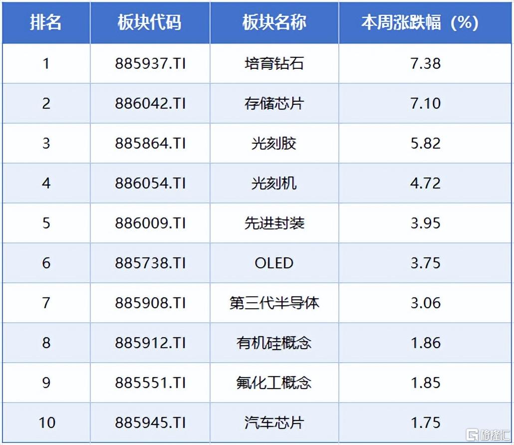 本周A股市场涨跌榜4.jpeg