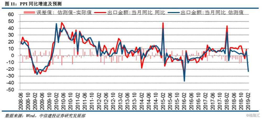 2019年3月宏观经济_2019年3月份宏观经济月报 春节错位扰动,经济数据偏弱