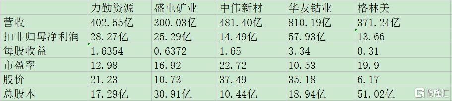 力勤资源同业比较.jpg