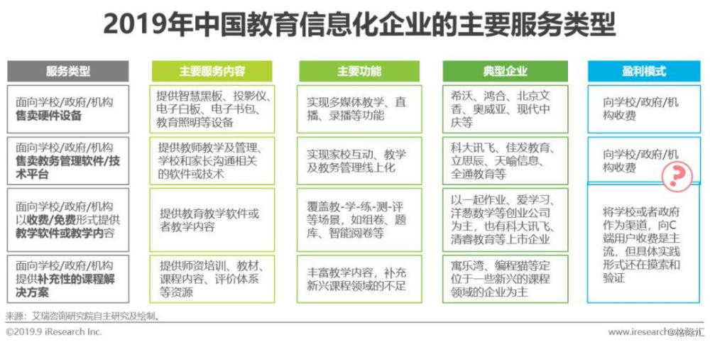 2019年中国教育信息化行业研究报告