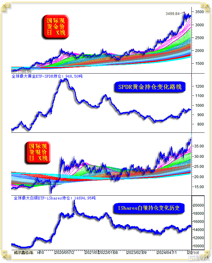 06金银ETF.png
