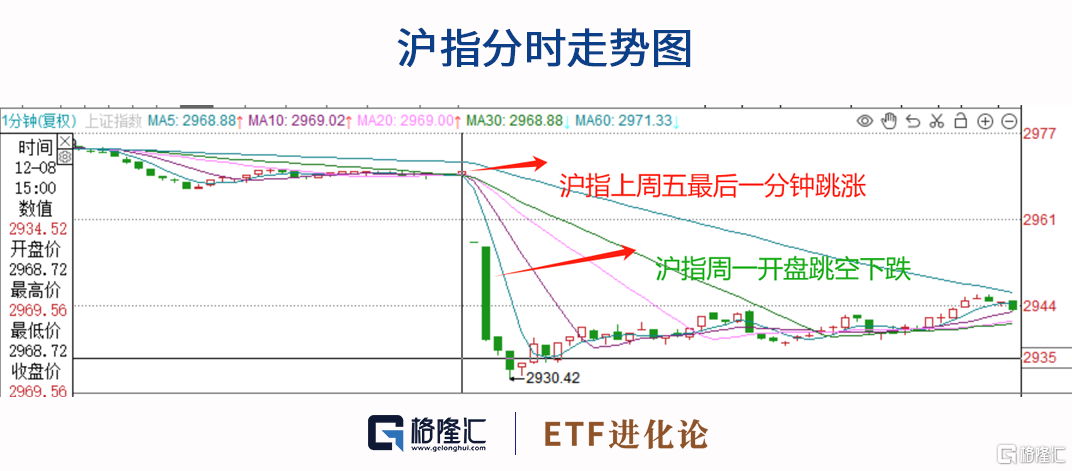 A股收復3000點！資金卻突變 - SL886 日誌