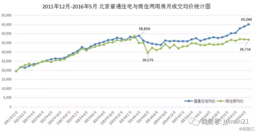 商住人口_大数据报告 326新政 两周年,那些买商住的人后来都怎样了