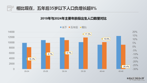 未来人口_中国未来人口数量和结构的展望 人口 三大趋势 或不可逆转(2)