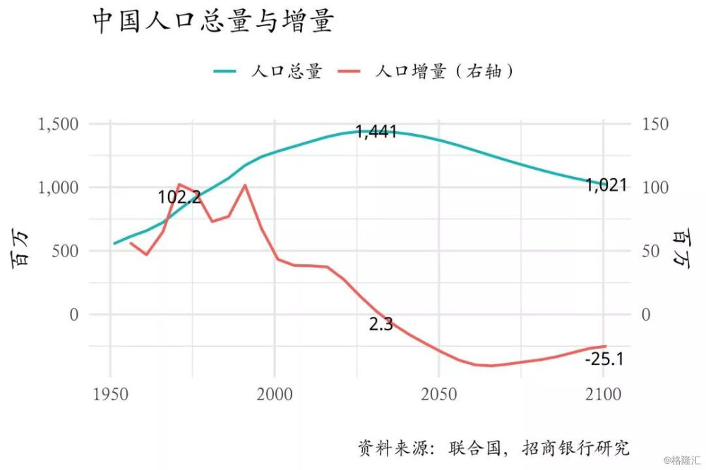 人口的意思_20年10倍 印度与印度股市,到底是一个怎样的存在