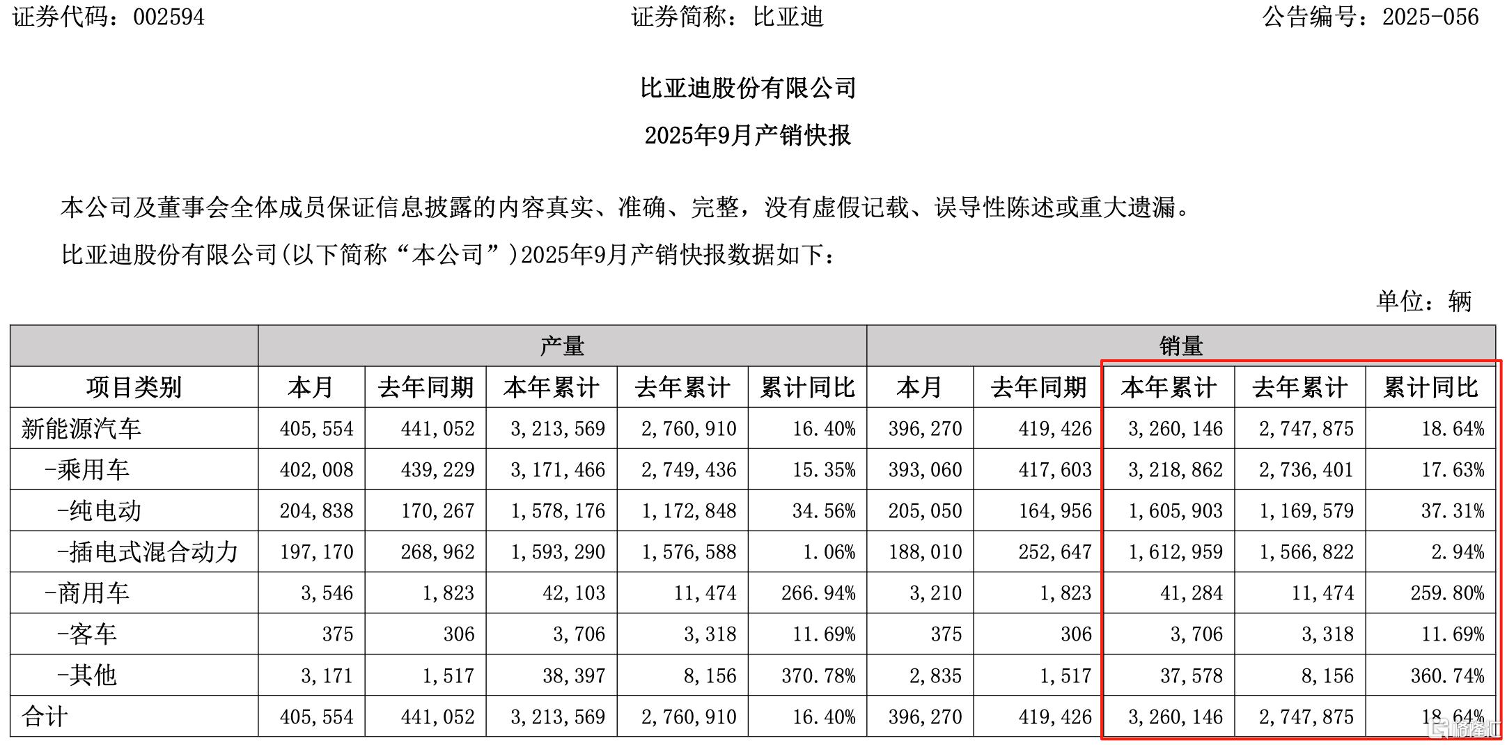 比亚迪1-9快报.png